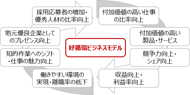 合同会社tamパートナーズ 労働人口減少対策コンサルタント 合同会社tamパートナーズ 労働人口減少対策コンサルタント